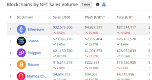 過去 7 日間のチェーン別の NFT 売上