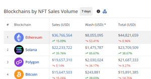 NFT sales by chains in the past 7 days