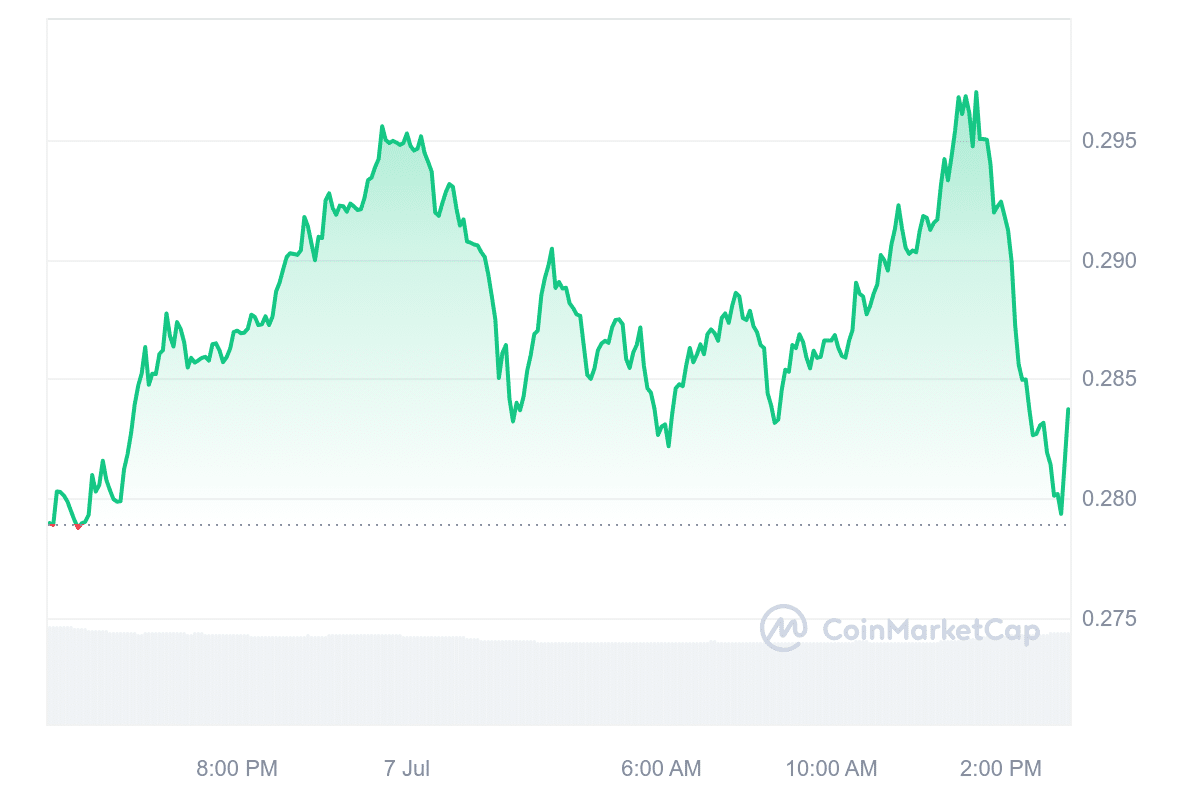 PYTH Price Chart