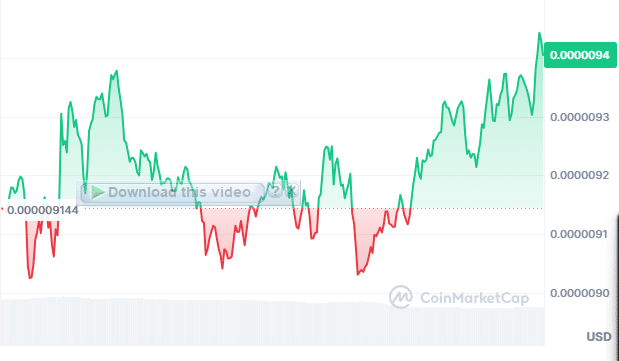 Pepe price chart