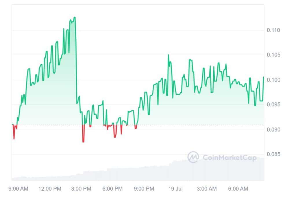 Next Cryptocurrency to Explode Friday, July 19 — Mantle, Aragon, XPLA ...