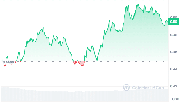 Popcat price chart