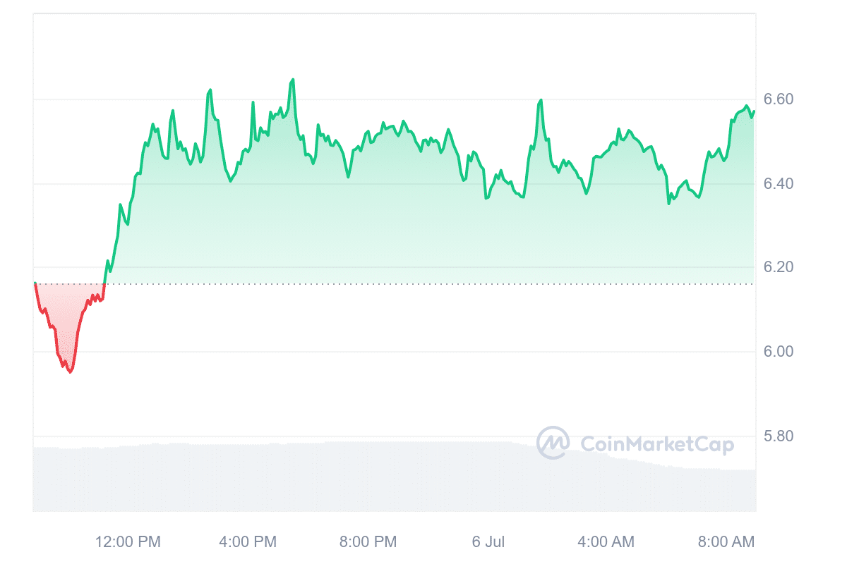 Render price chart