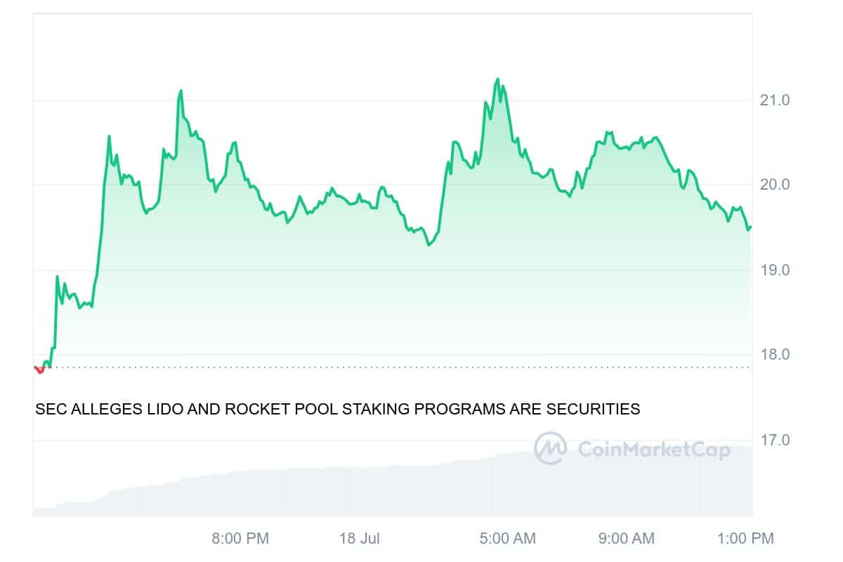Rocket Pool Price Chart