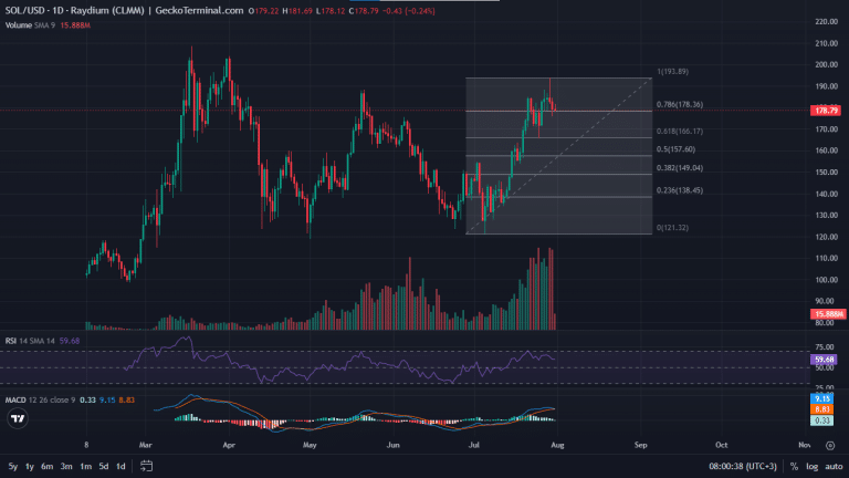 Solana Price Prediction As SEC Withdraws Request To Classify SOL As A ...