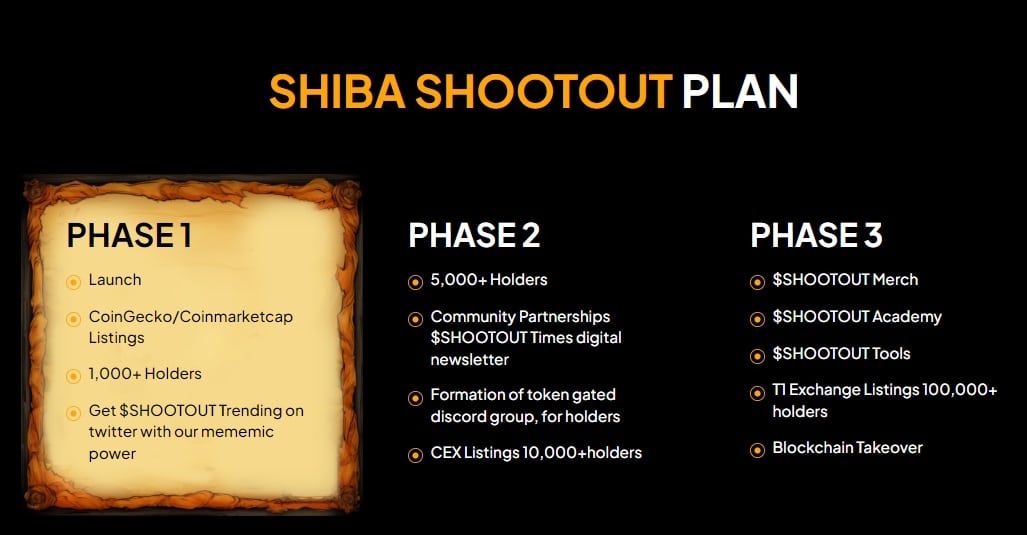 Shiba Shootout Roadmap
