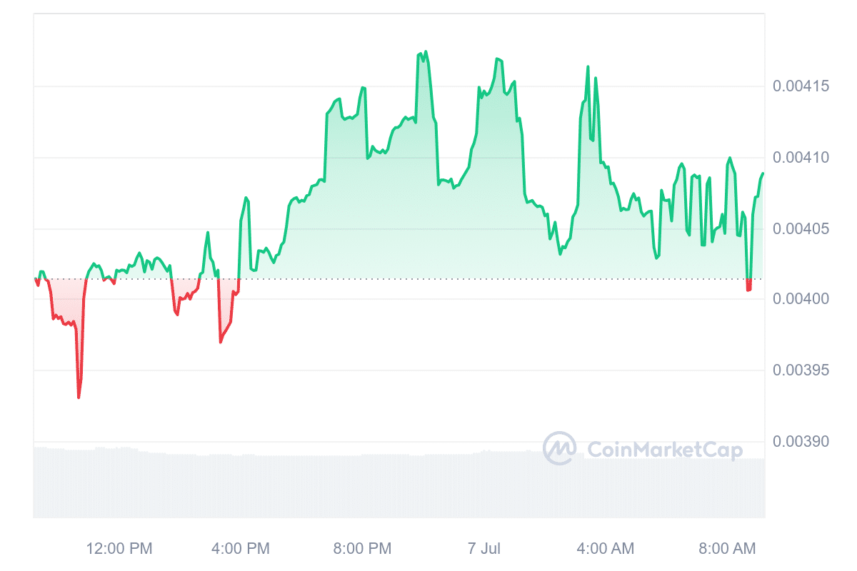 Siacoin price chart