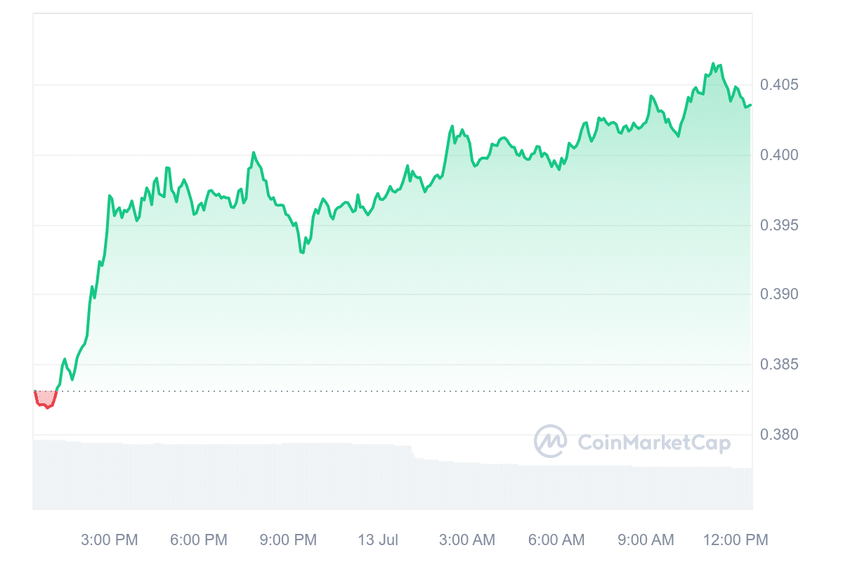 Space ID price chart 