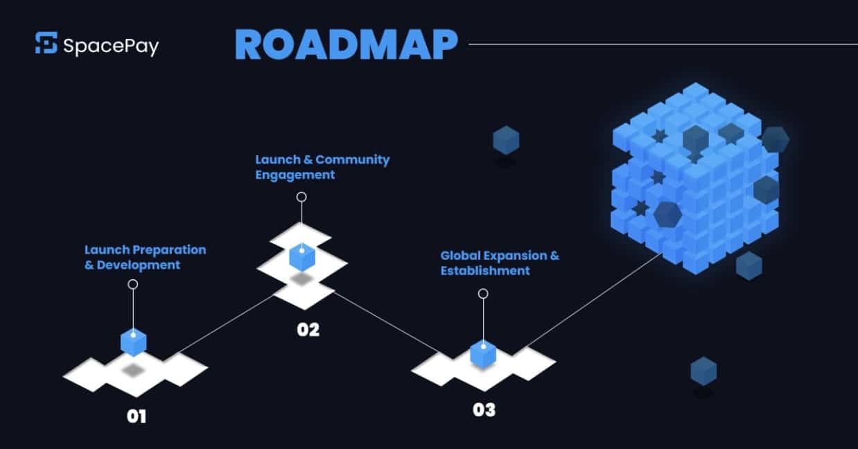 SpacePay Roadmap