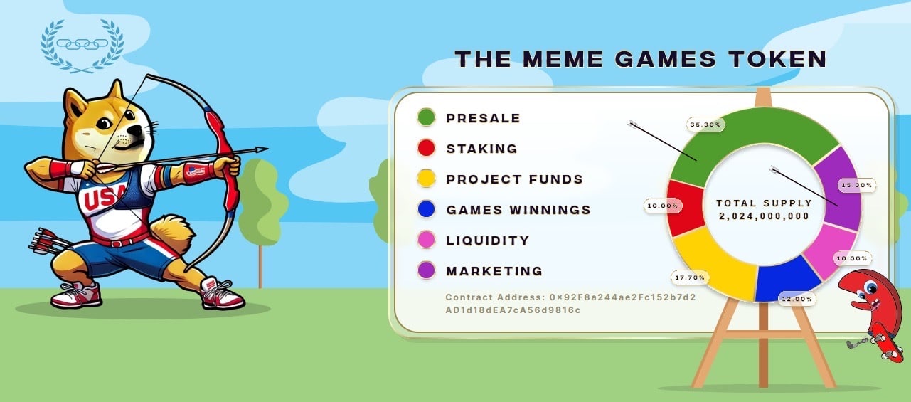 The Meme Games tokenomics