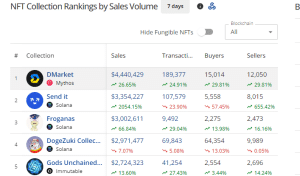 Top selling NFTs 2