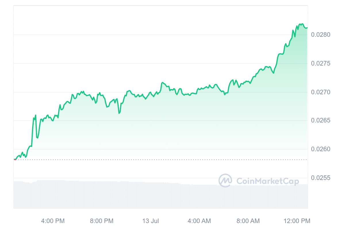 VET 価格チャート