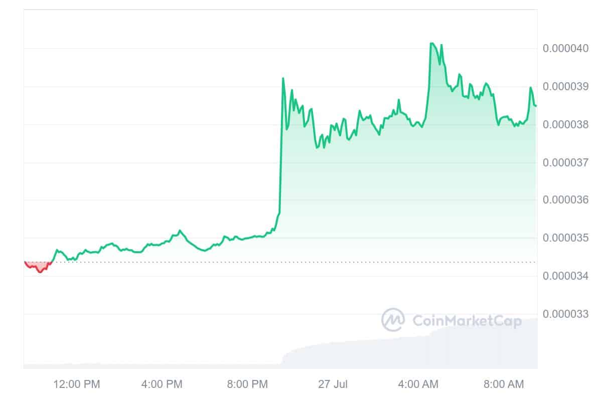 eCash Price Chart