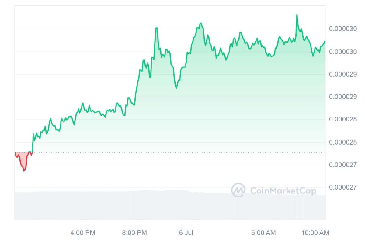 eCash Price Chart