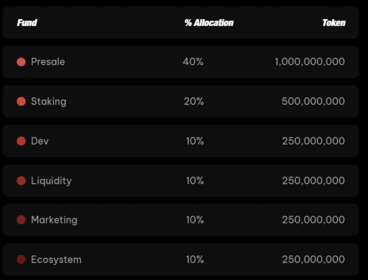 tokenomics or Billion Dollar Jackpot