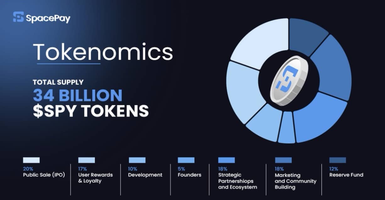 tokenomics on SpacePay