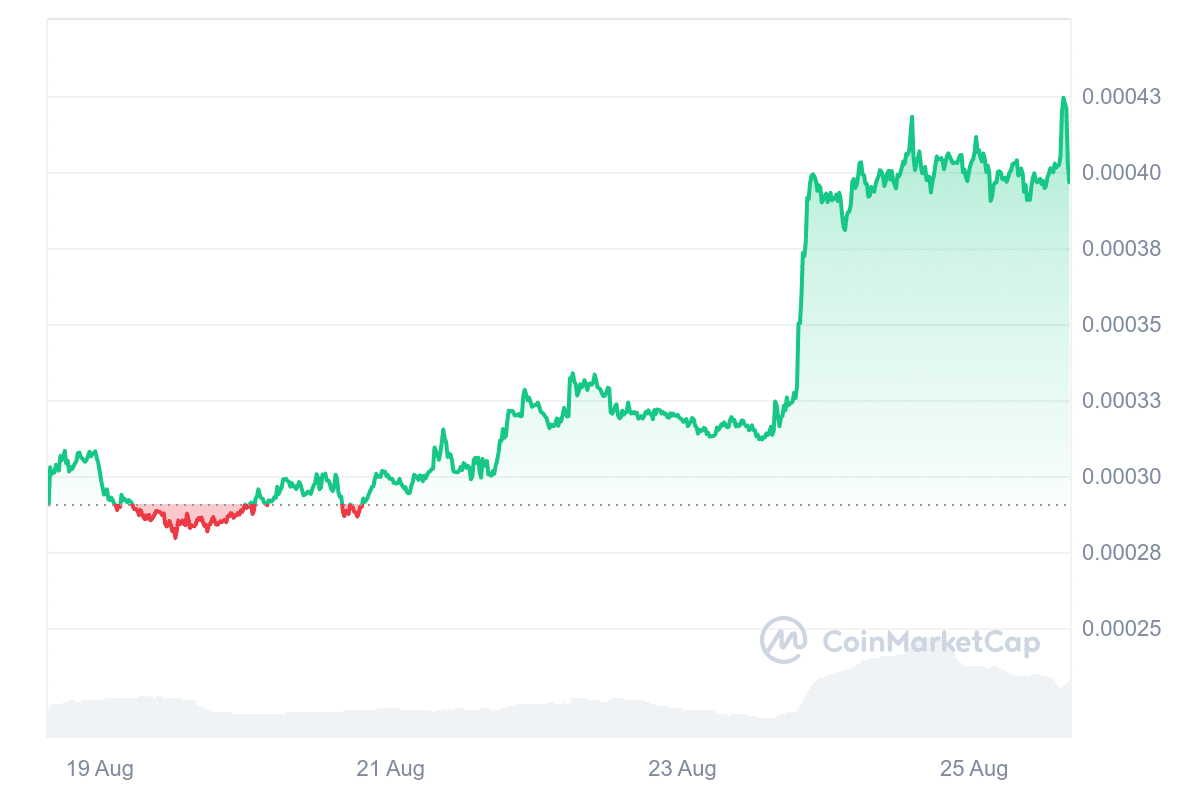 1000SATS Price Table