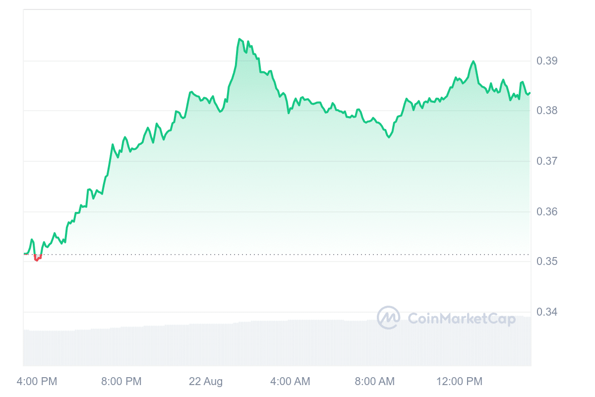 AEVO Price Chart