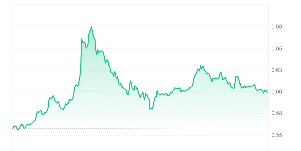 AIOZ Price Chart