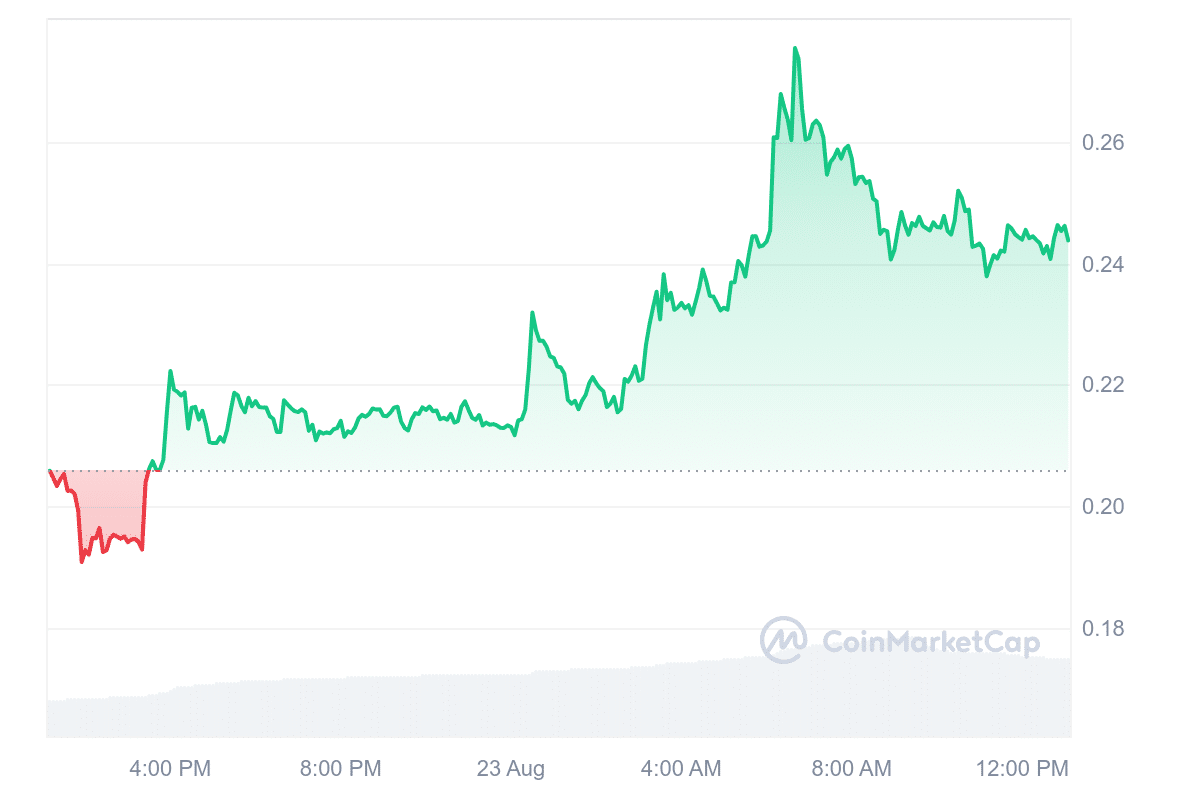 ALPACA Price Chart