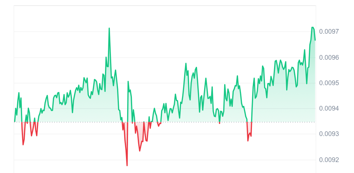 AMB Price Chart