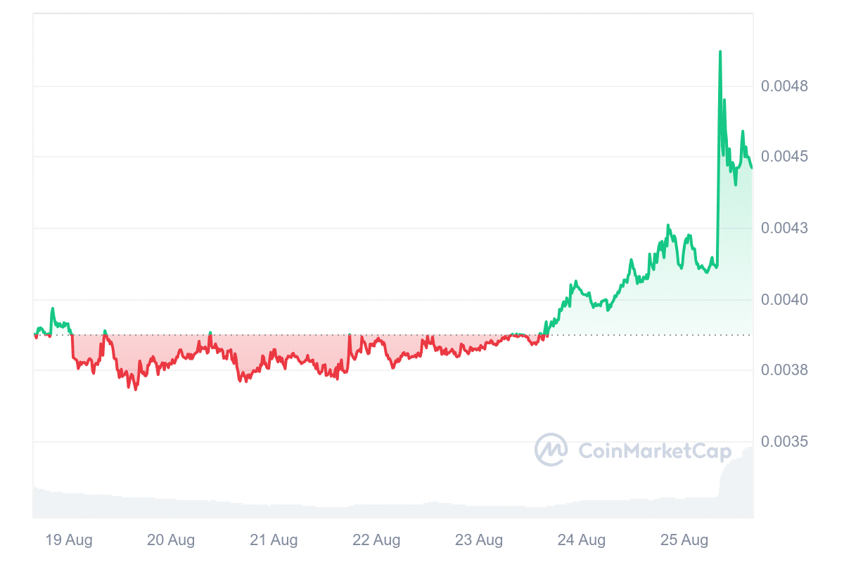 AMP Price Table