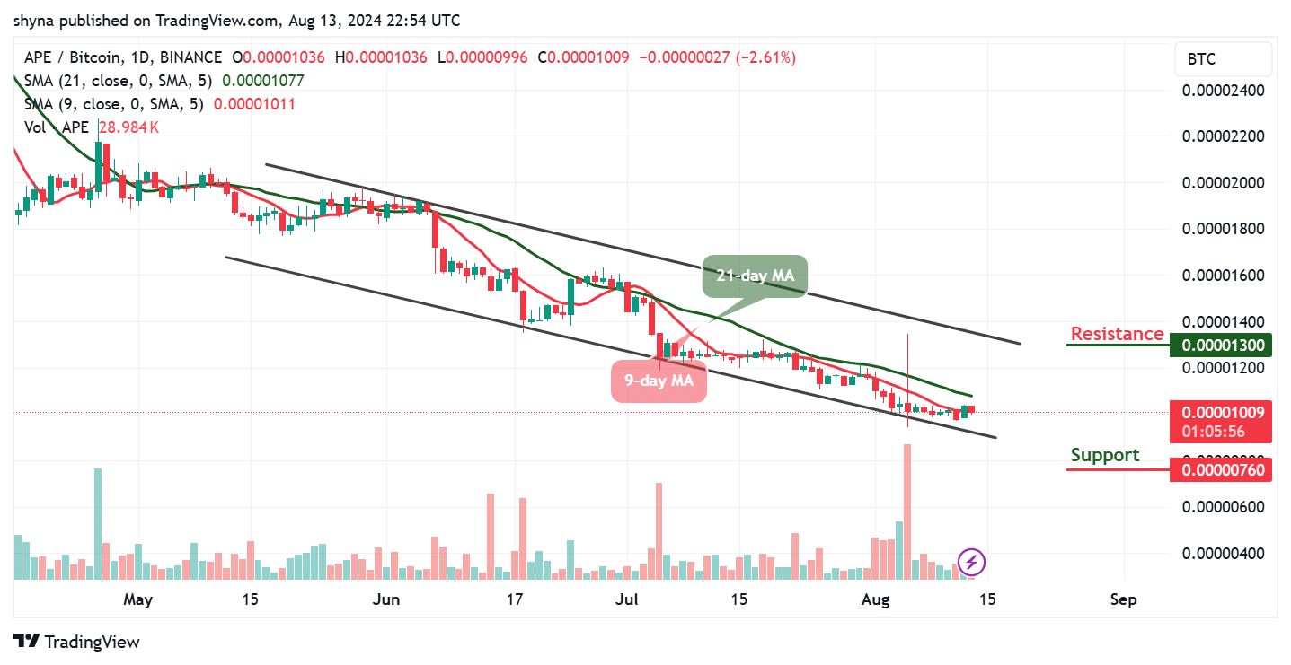 ApeCoin Price Prediction Today August 14 – APE Technical Analysis