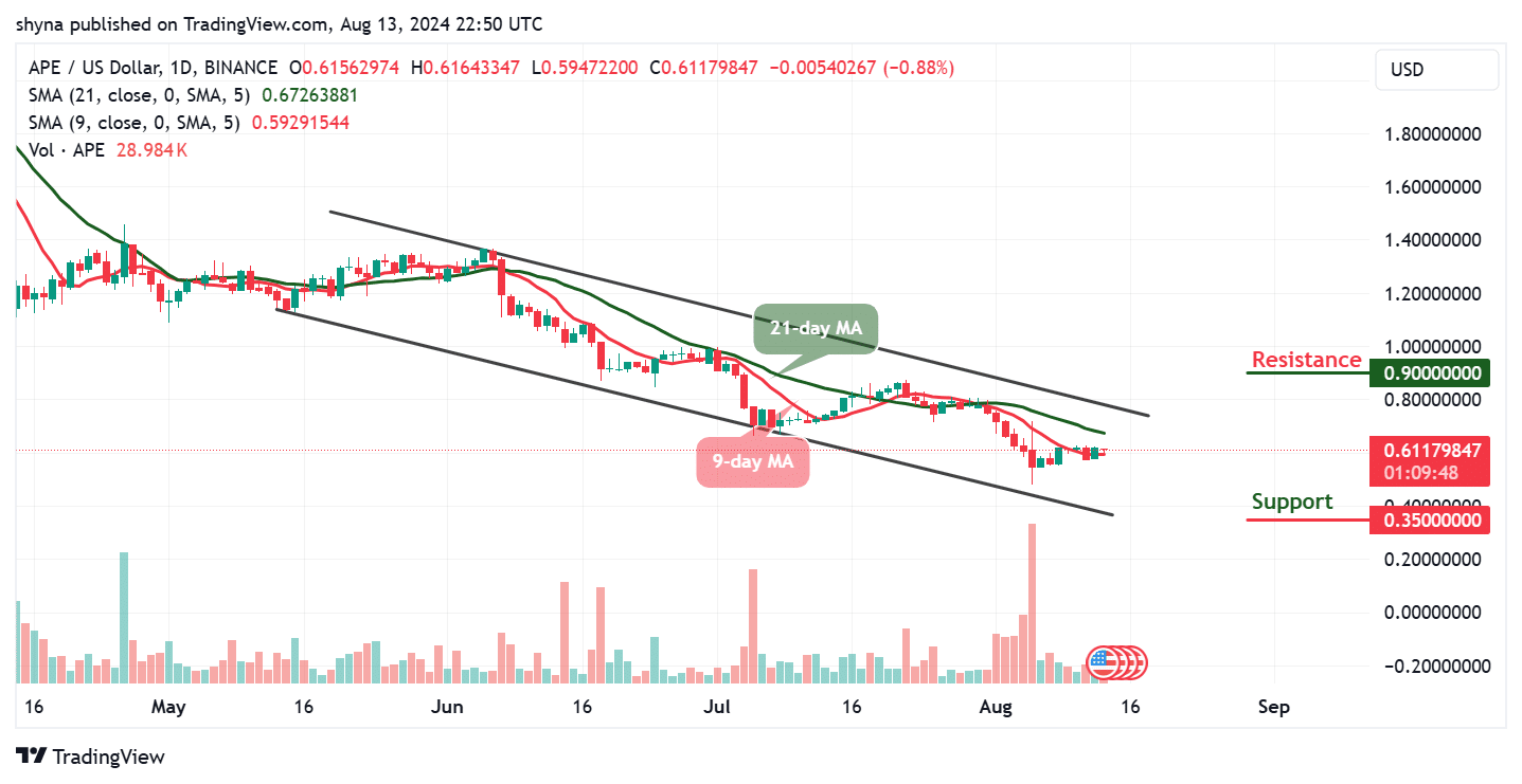 ApeCoin Price Prediction for Today, August 14 – APE Technical Analysis