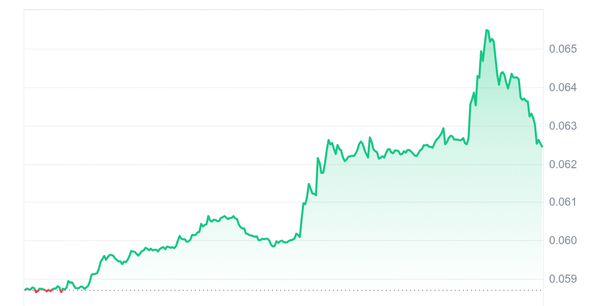 ASTR Price Chart