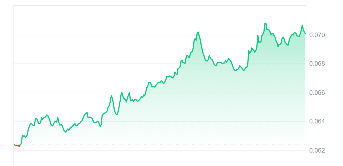 ASTR Price Chart