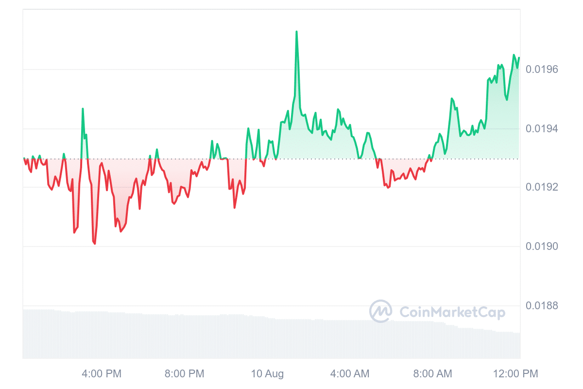 Alchemy Pay price chart