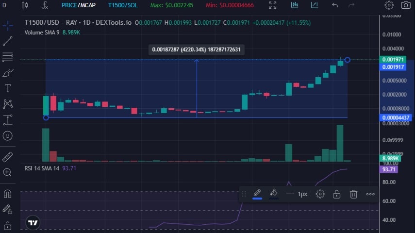 Andrew Tate Crypto TopG1500