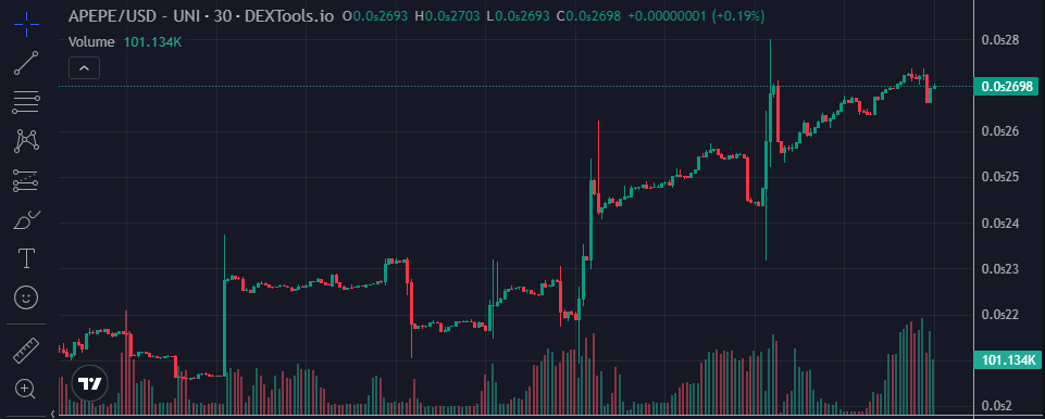 Apepe price chart