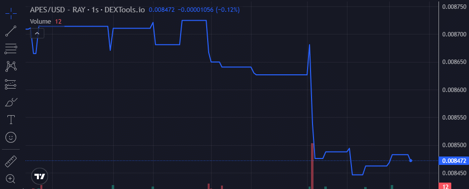 Monkey Price Chart