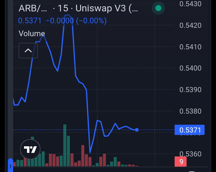 Arbitrum price chart