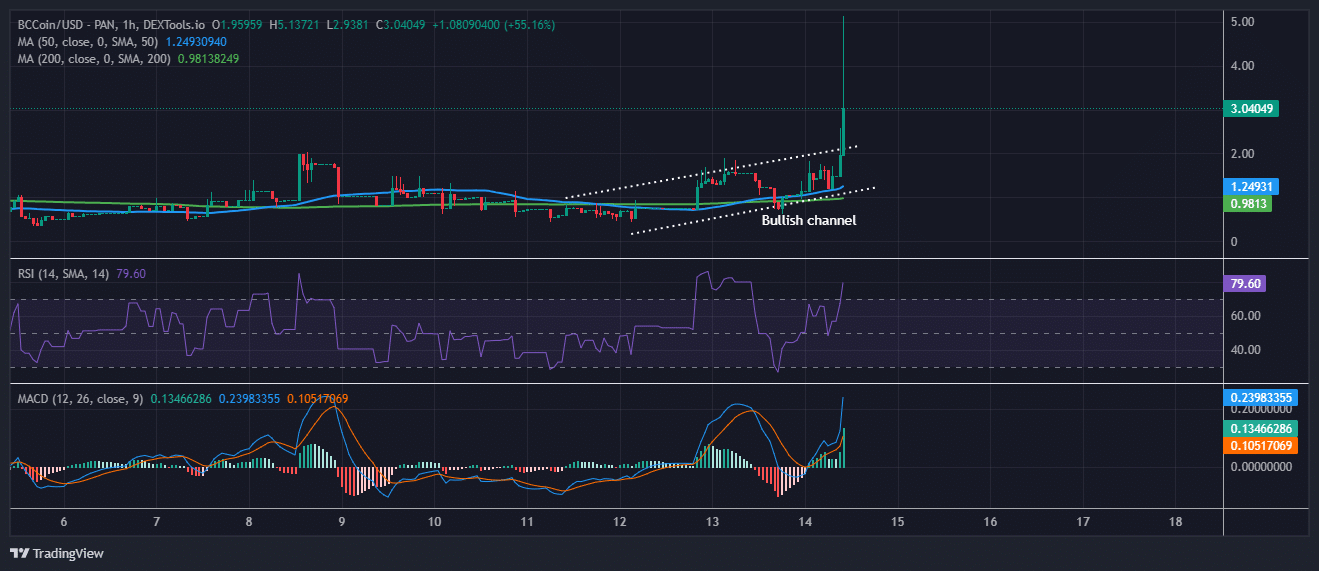 BlackCardCoin Price