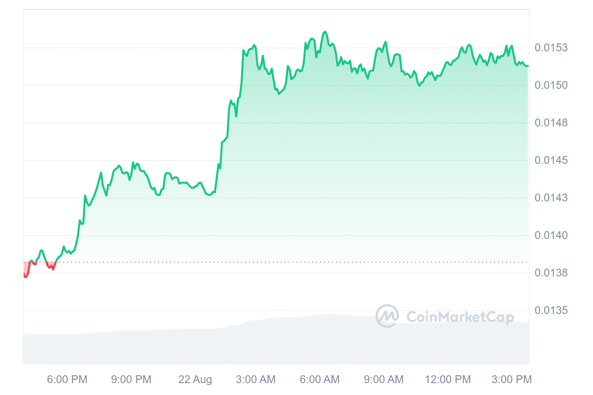 BEAM Price Chart