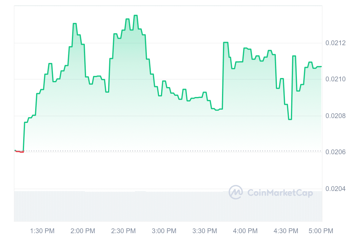 BLASTUP Price Chart