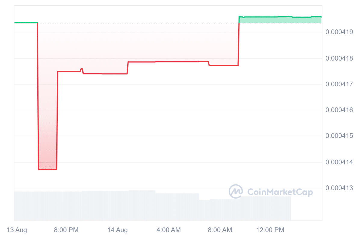 BUIDL Price Chart