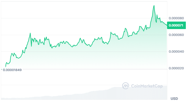 Baby Neiro price chart