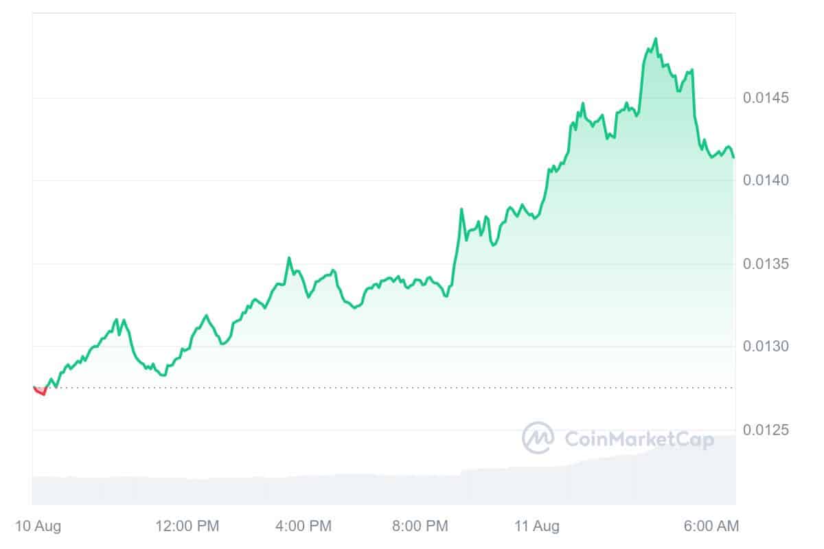 Beam Price Chart