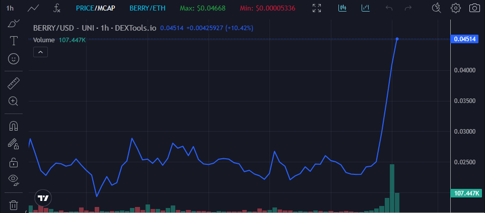 Berry price chart