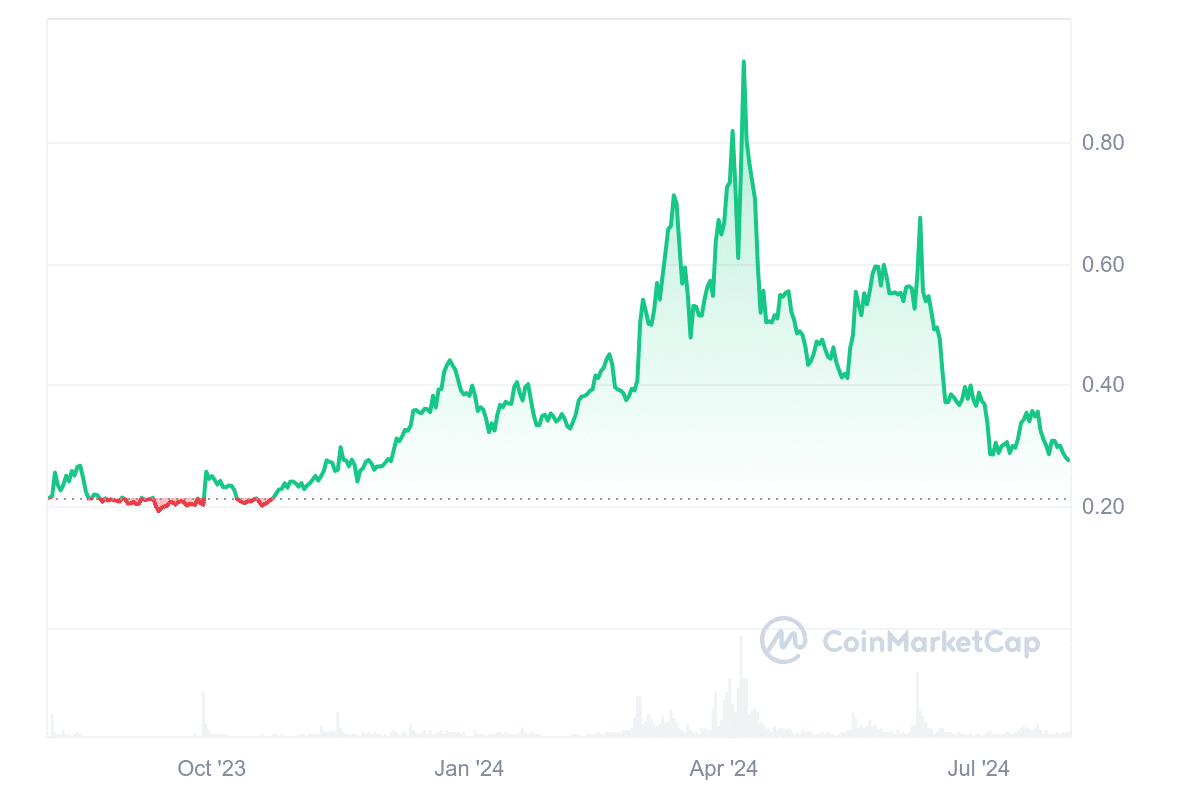 Biconomy price chart