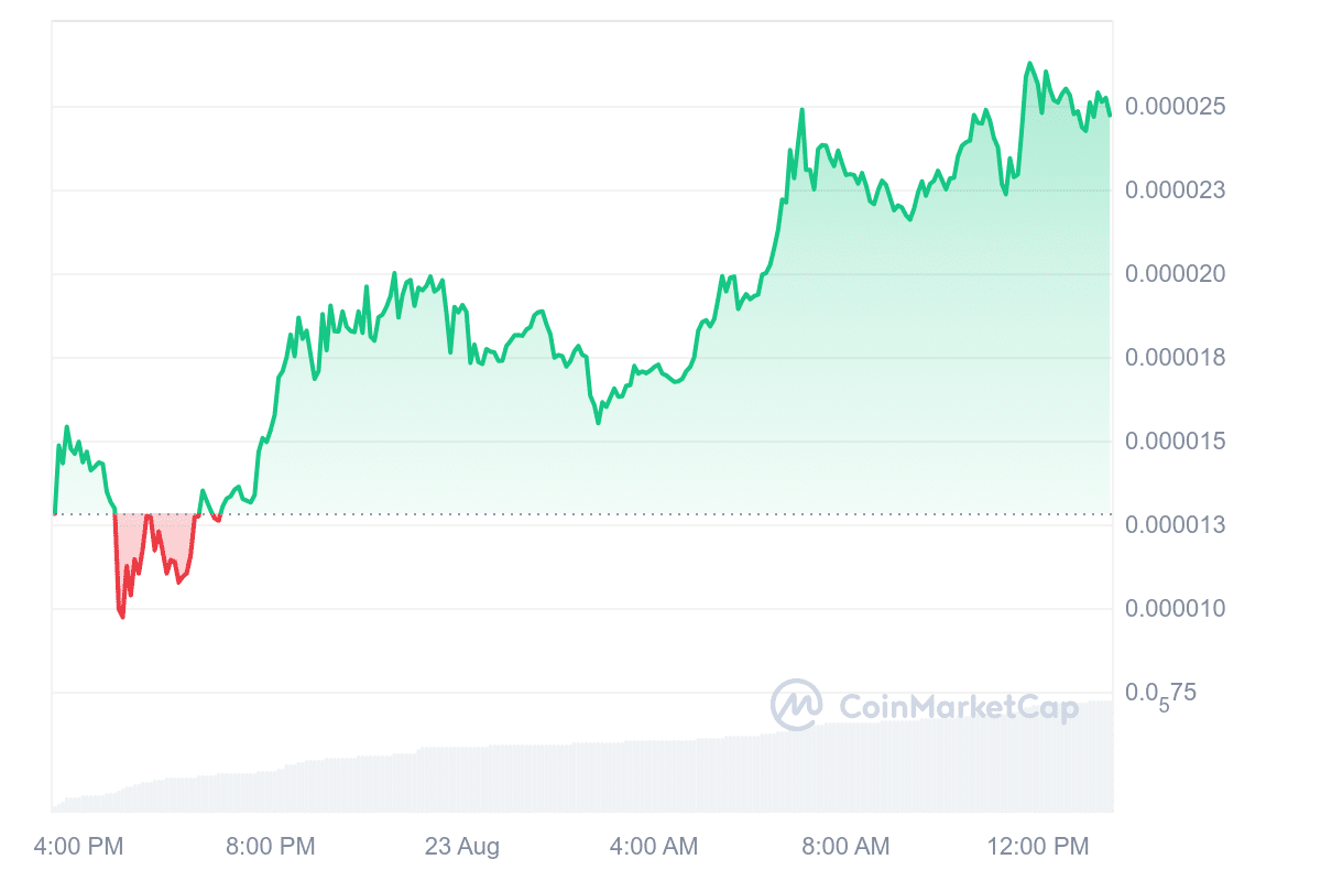 CAT Price Chart