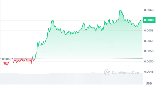 Cat in a dogs world price chart