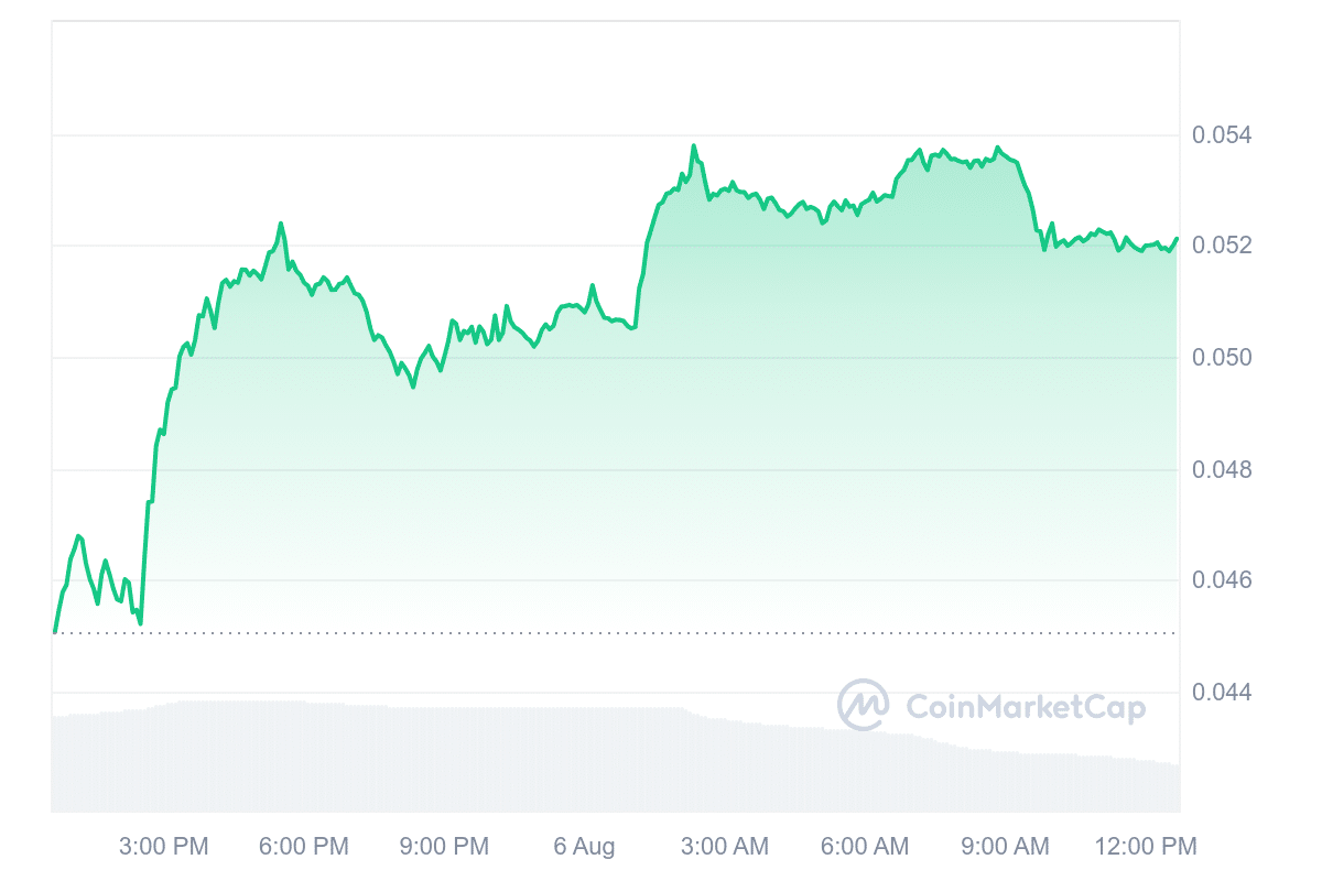 Chiliz price chart