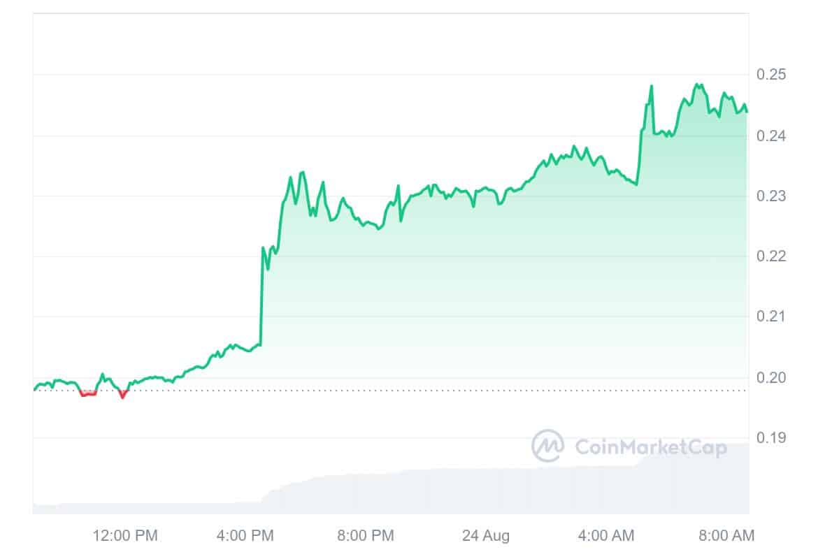 Chromia Price Chart