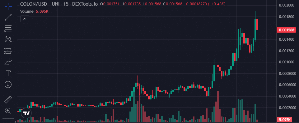 Colon price chart