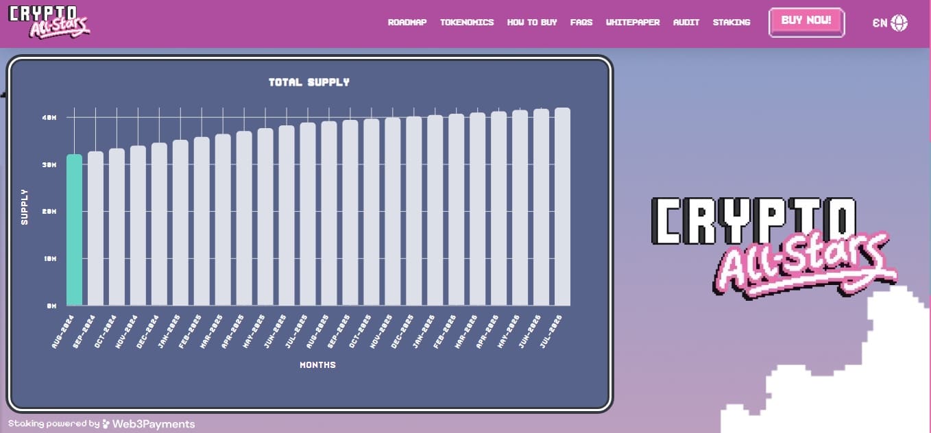 Crypto All-Stars staking