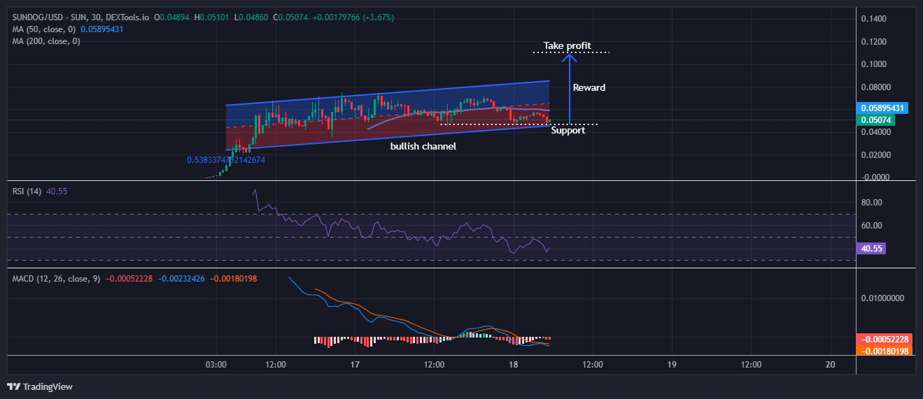 Sundog price